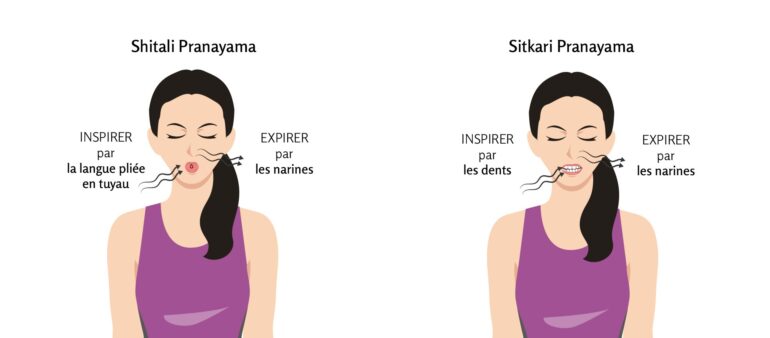 Schémas de Shitali Pranayama et Sitkari Pranayama